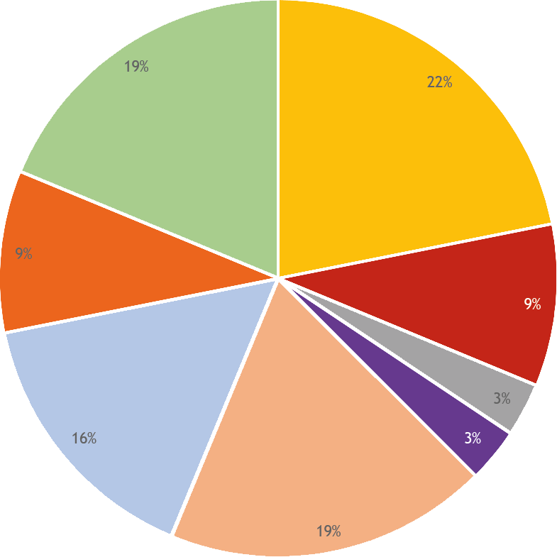 Boutique des sciences : graphique répartition thématique des projets