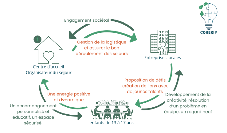 Extrait du rapport COHEKIP - Master MIPI