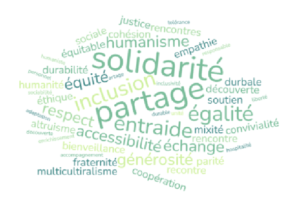 Extrait plan de communication UNAT - Master Tourisme