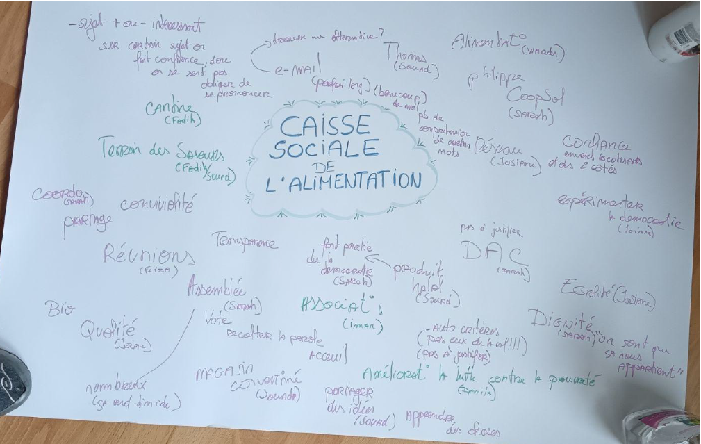 Carte mentale issue du travail de Lola Cornut