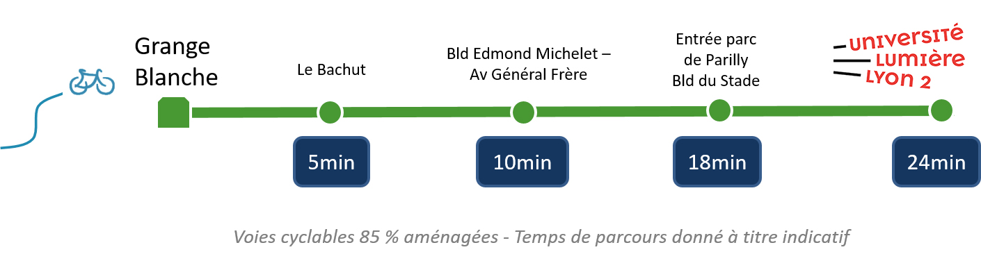 Venir en vélo sur les campus