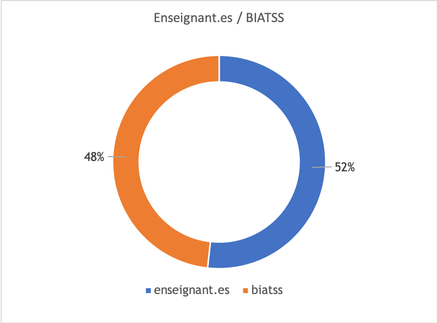 Enseignant.es et BIATSS