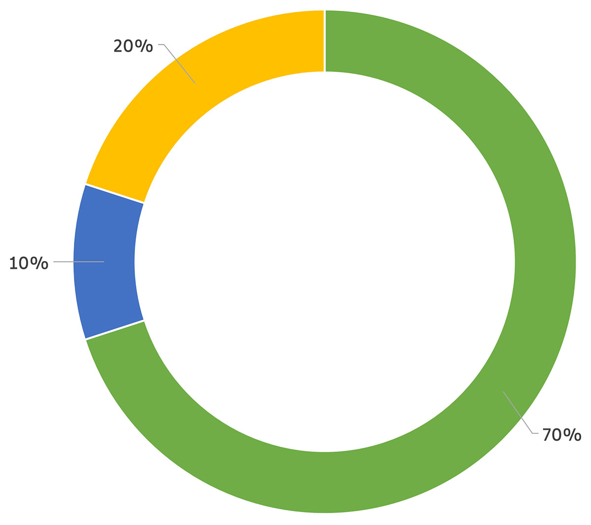 Graphique répartition du coût global du système voiture en France
