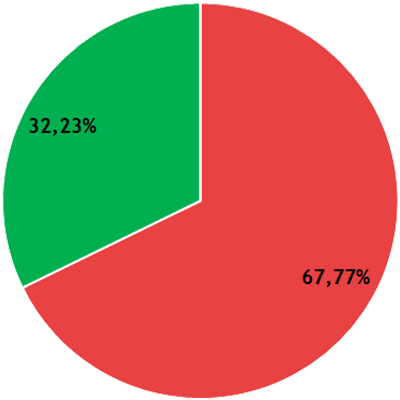 Résultats CR - collège A - LSH