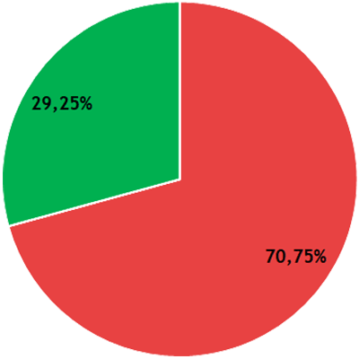 Résultats CR - collège C - LSH