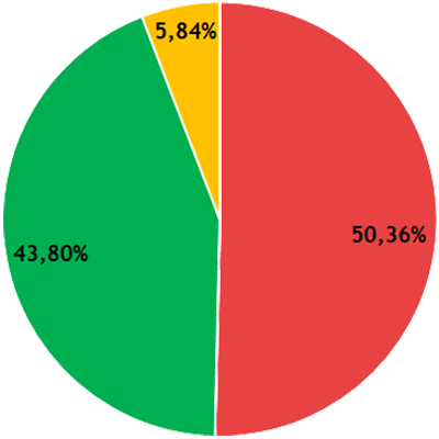 Résultats CR - collège D