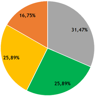 Résultats CR - collège E