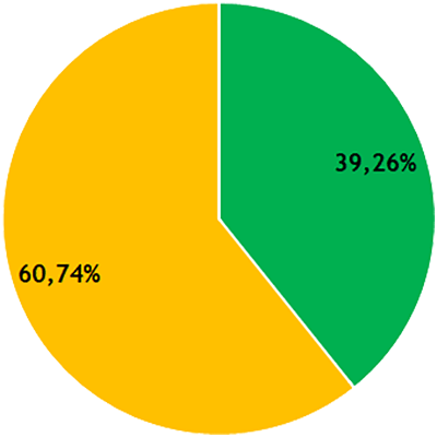 Résultats CR - collège F