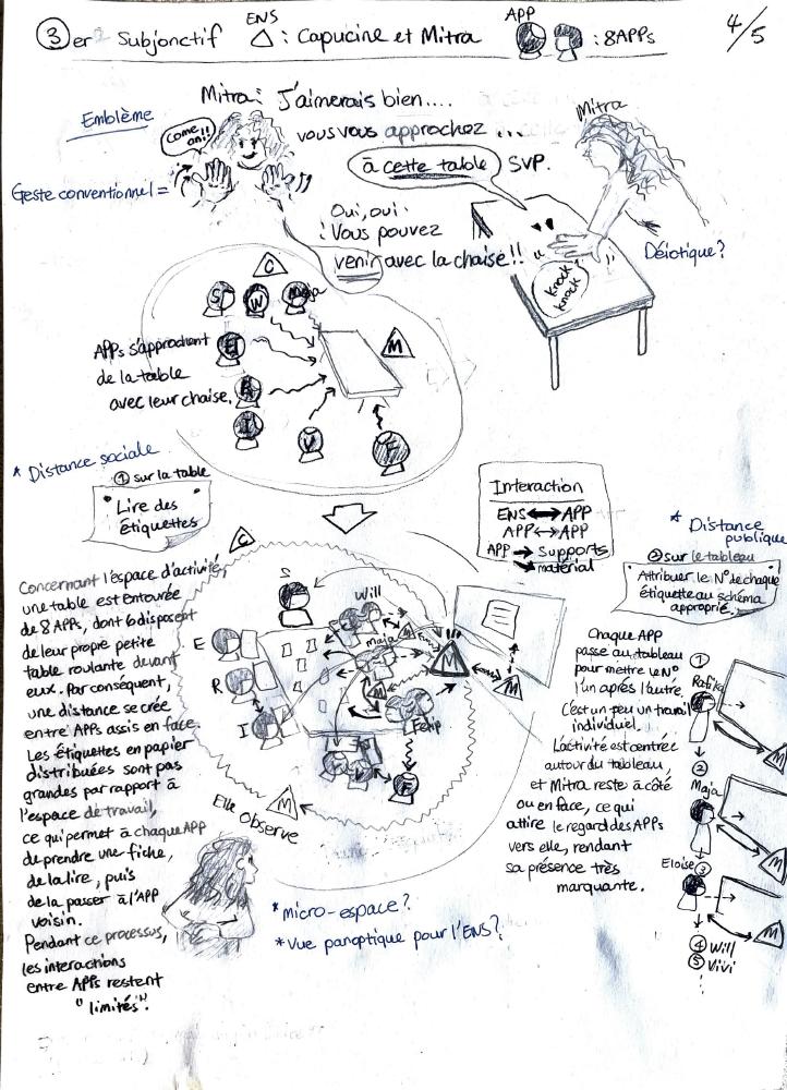 Notes dessinées pendant l'observation