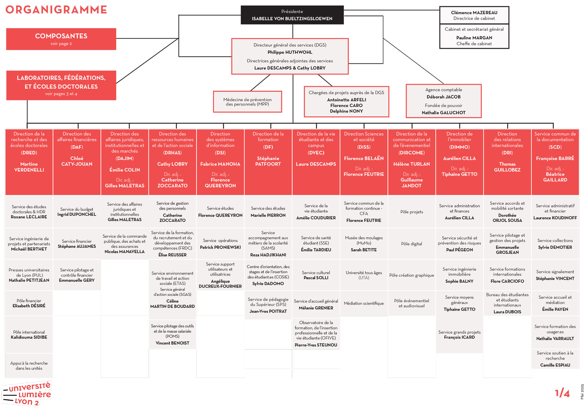 Organigramme de l'Université (12 mai 2025)