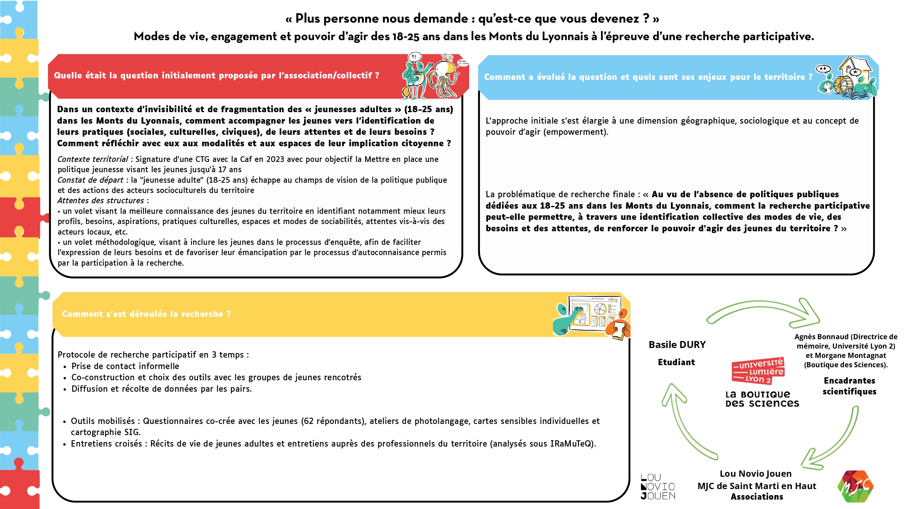 Poster BDS Basile DURY