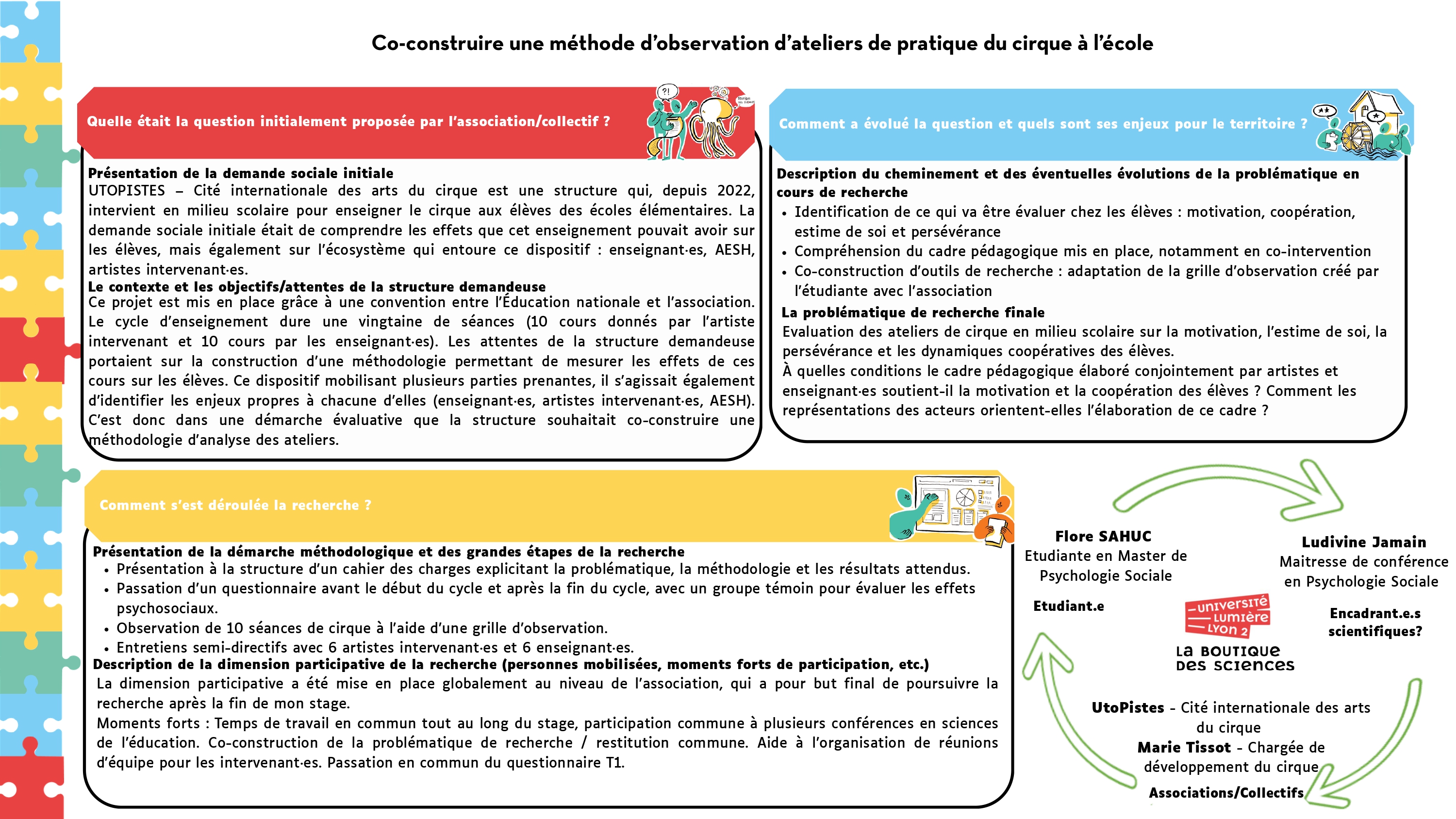 Poster BDS Flore SAHUC