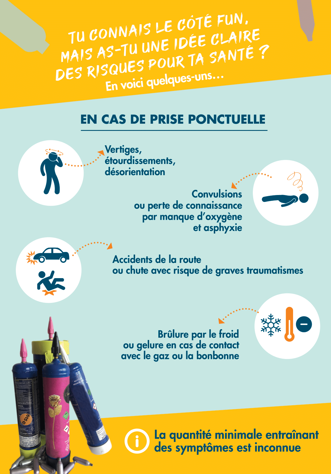 Les risques en cas de prise ponctuelle