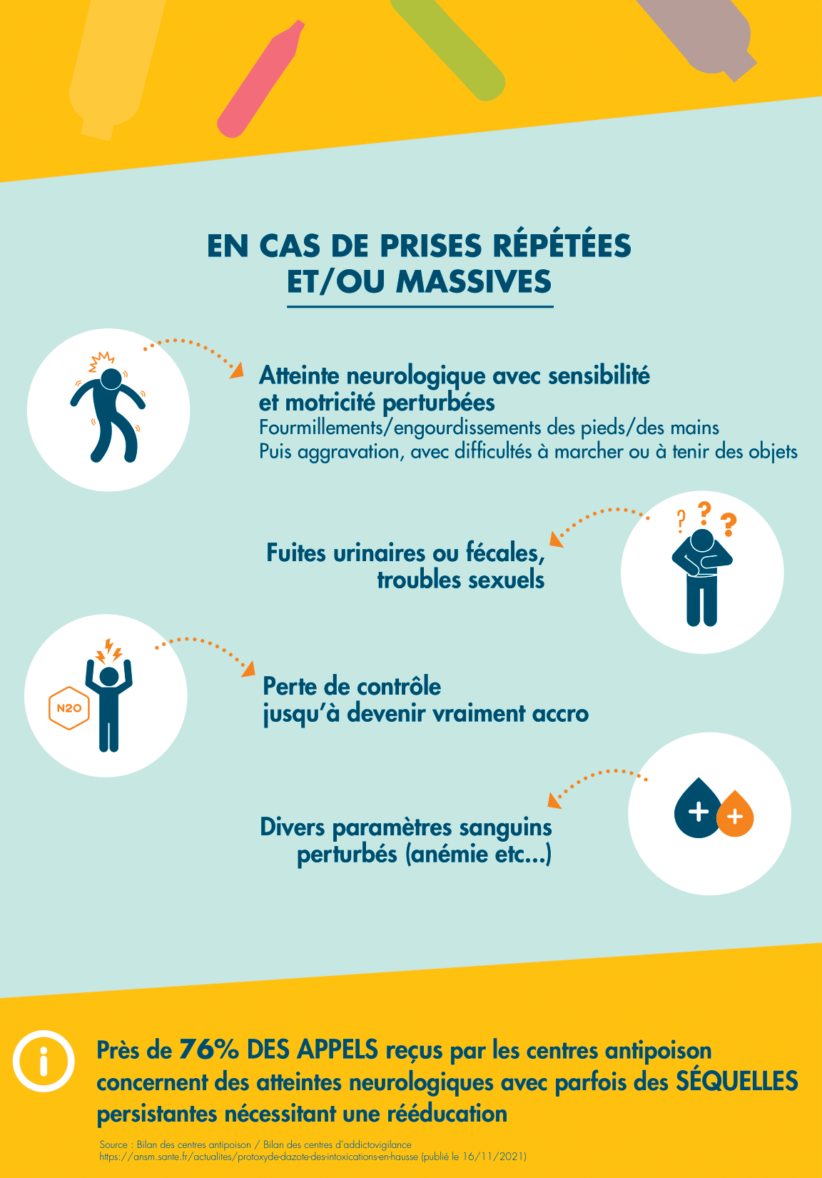 Les risques en cas de prises répétées et/ou massives