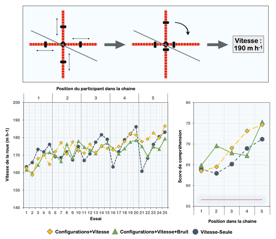 Figure 1. Culture technologique cumulative.