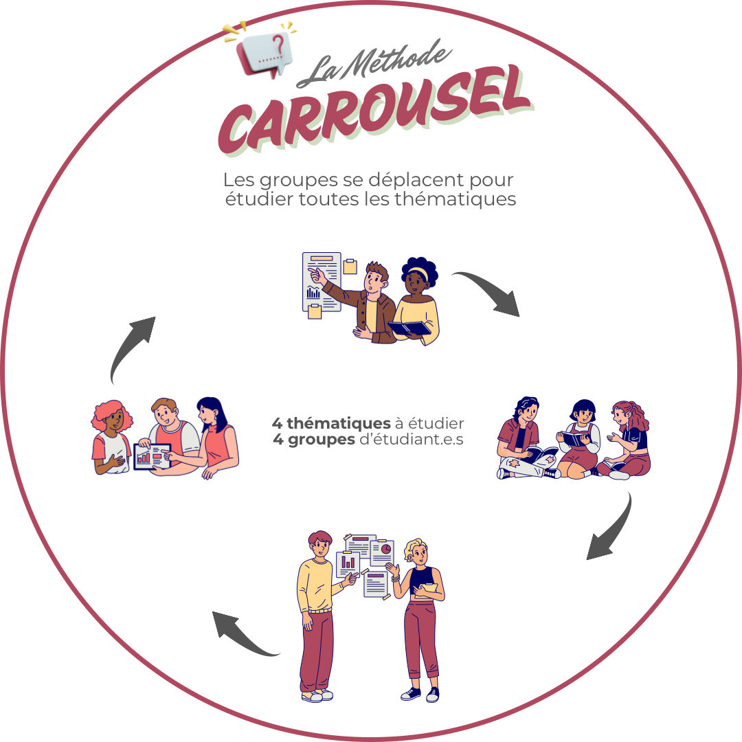 Schéma du carroussel